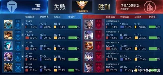 合作为案例 合作为案例